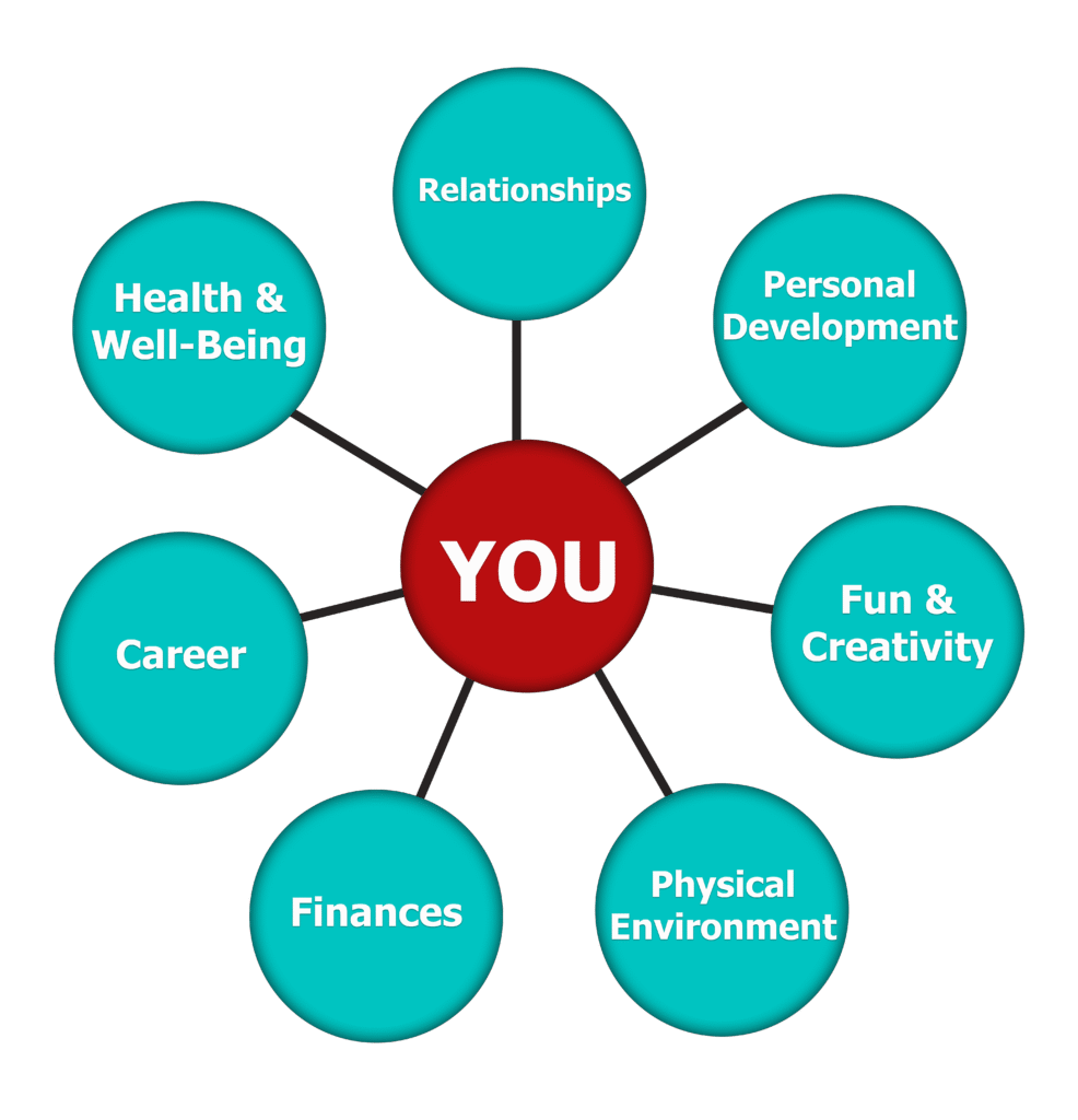 Balanced Life Wheel